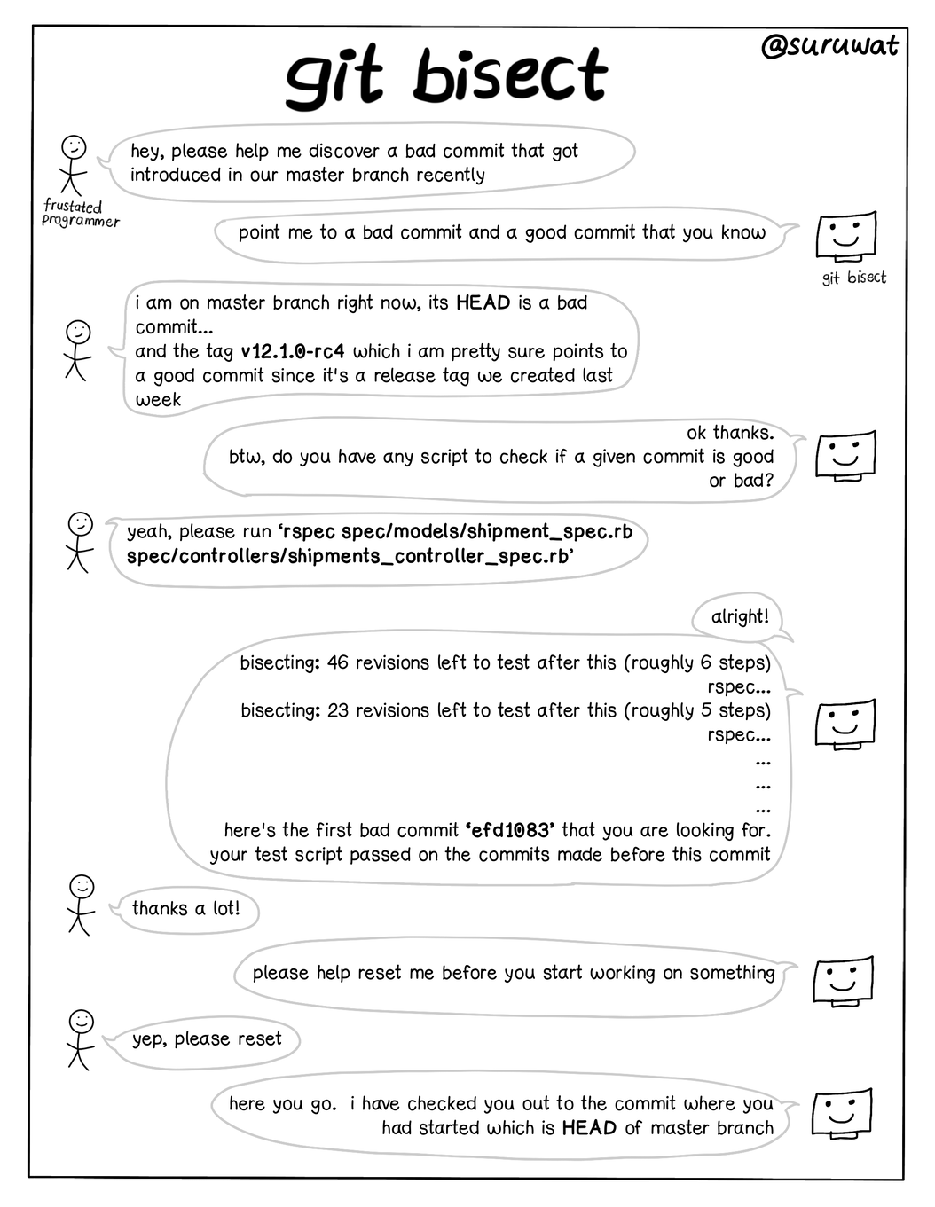 'git bisect' in action!