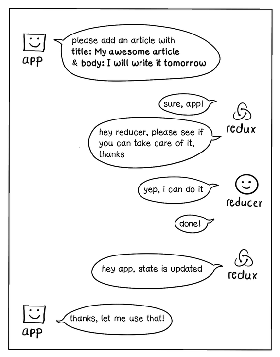 Redux in action!